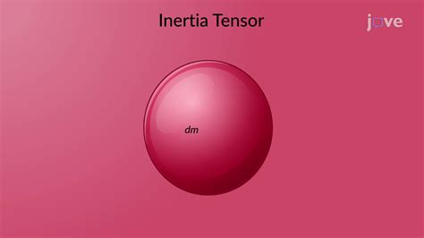 Inertia Tensor - Concept | Mechanical Engineering | JoVe