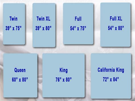 Mattress Sizes | New Mattress Sizing | Mattress Measurements