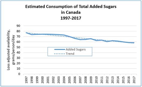 What's New - The Canadian Sugar Institute