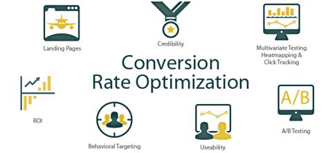 The Beginner’s Guide to Conversion Rate Optimization