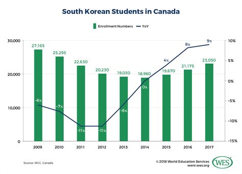 Education in South Korea