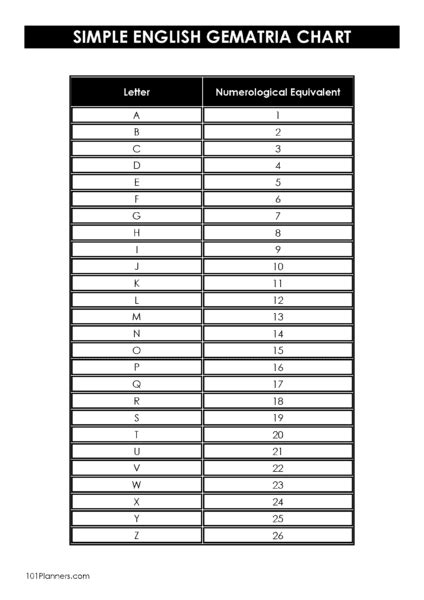 Gematria Calculator and Printable Gematria Charts