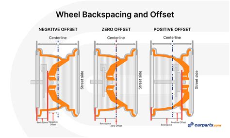 Reverse Offset Vs Backspacing