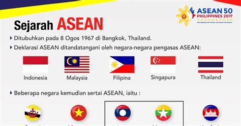 SEJARAH ASEAN ~ Miss BaNu StoRy