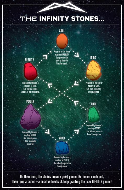 Marvel's officially changed the colors of the Infinity Stones to match ...