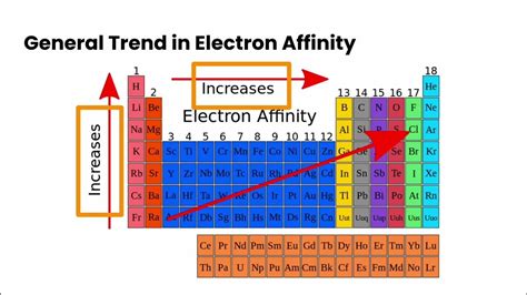 Periodic Trends Part 2 | Ionization Energy, Electron Affinity, Electronegativity, Metallic ...