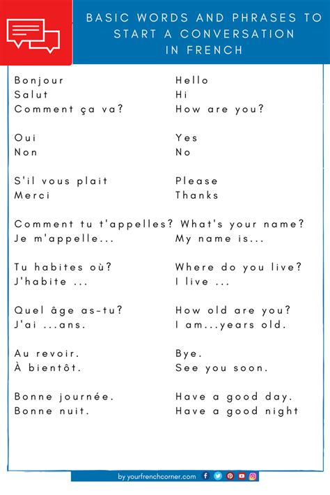 17 Basic Words & Phrases to Start a Conversation in French | Your French Corner