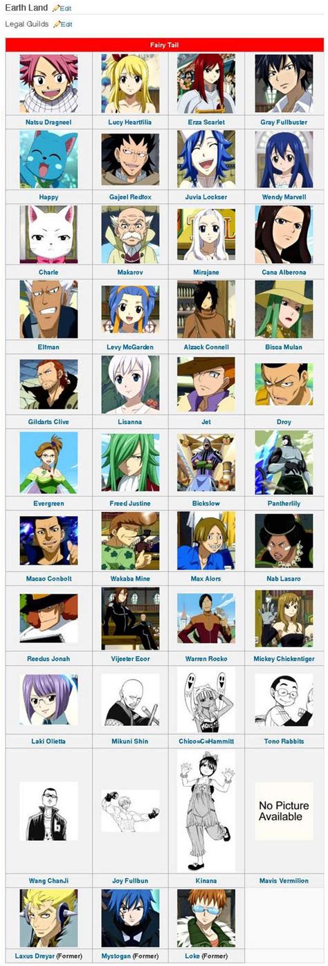 Fairy tail characters ! - Anime Photo (31764389) - Fanpop