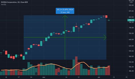 What day is nvda stock split - hilljas