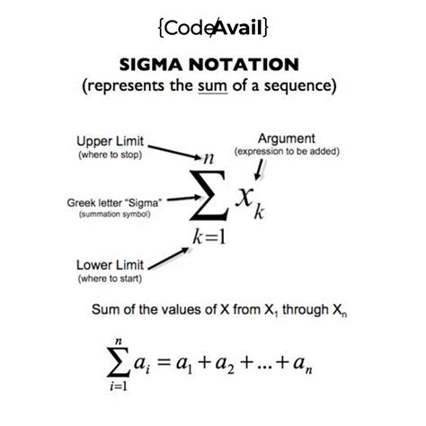 Sigma notation : StatisticsZone