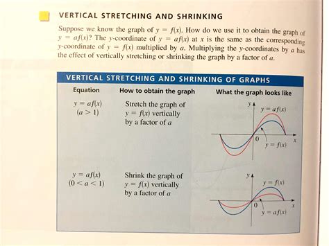 Vertical Stretching and Compressing of Functions - eMATHinstruction