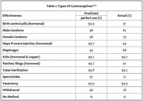 Customer a cup of The beach chart of birth control pills comparison Assumption Orphan Beneficiary