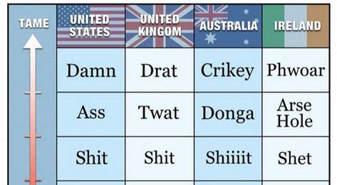 The Definitive Guide to English Swear Words