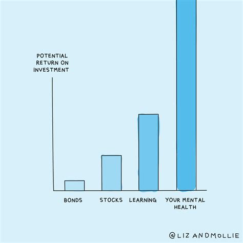 Adam Grant on Twitter: "RT @AdamMGrant: Too many people wait until they ...