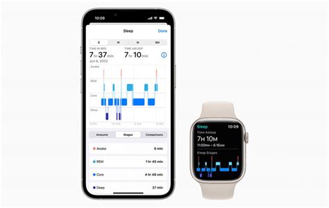 Top Rated 10+ How Does Apple Watch Know You'Re Sleeping 2022: Things To ...