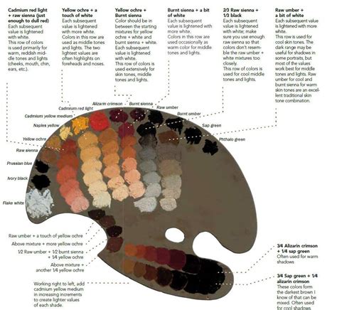 Daniel E. Greene Essential Lessons in Oil Painting Portrait Colors ...