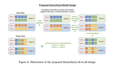 Microsoft AI Team Proposes DeepSpeed MoE Model: An End-to-End MoE Training and Inference ...