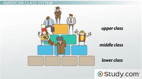 American Class System | Social Classes Types & Structure - Lesson | Study.com