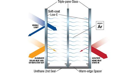 Argon window use - sagerewa