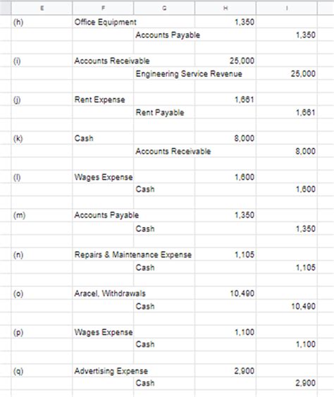 [Solved] how would I turn this into a Trail Balance Sheet. Aracel ...