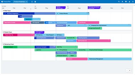 Product Roadmap Template Free Download