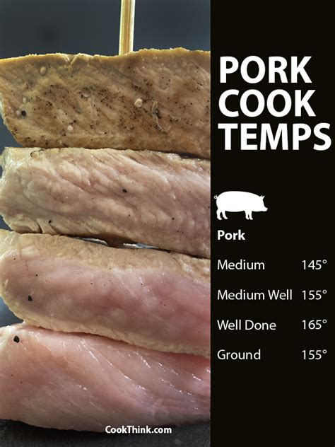 How to Tell if Pork Chops Are Done - CookThink