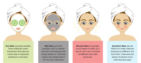 Skin Types - Women Fitness