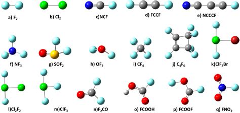 Fluorine Molecule Project