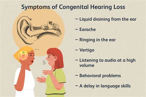 Causes and Treatment of Congenital Hearing Loss