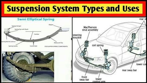 Car Suspension System Diagram