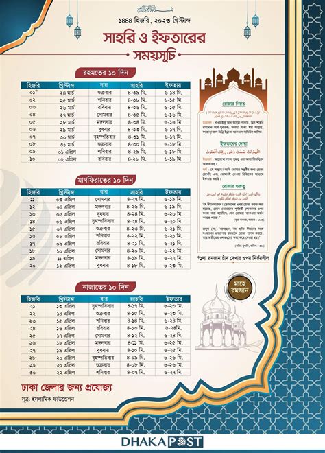 Ramadan Sehri Iftar Time 2024 - Nelie Hildegaard