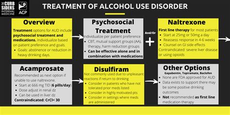 #194 Alcohol Use Disorder Treatment with Dr. Marlene Martin - The ...