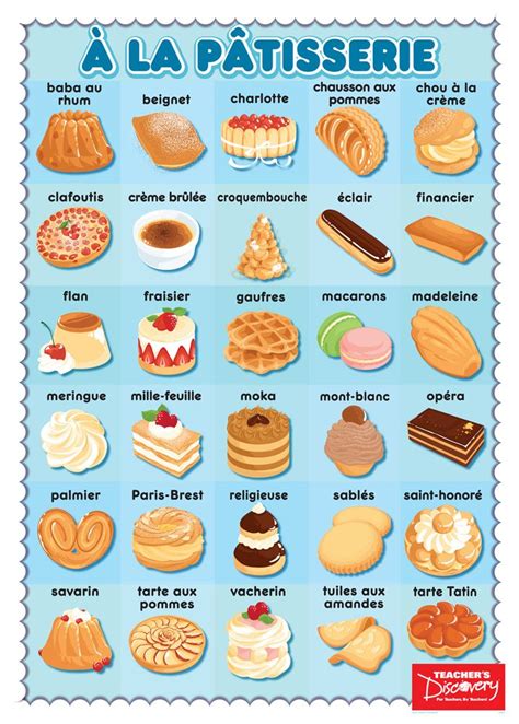 French Pastry Poster - 30 Classic Desserts