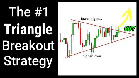 Triangle Breakout Strategy || Simple But Effective - Triangle Pattern Technical Analysis - YouTube