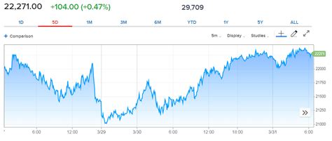 DJIA Futures Today