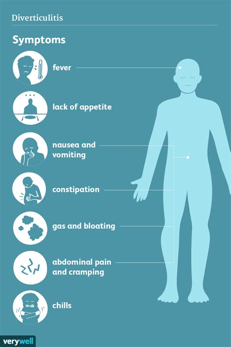 Symptoms of Diverticulitis