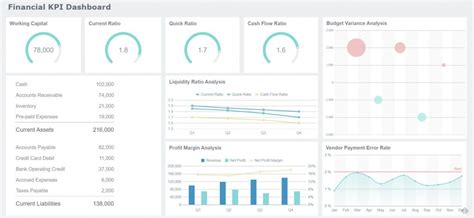 5 Brilliant Business Intelligence Dashboard Examples that Bring Data to Life