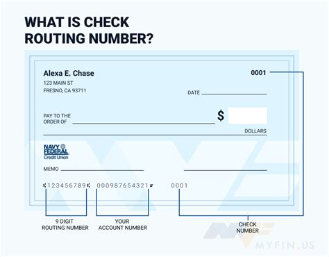 Navy Federal Credit Union Routing Number is 256074974 | Myfin.us