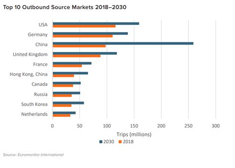 Why China will soon be the world's top destination for tourists | World Economic Forum