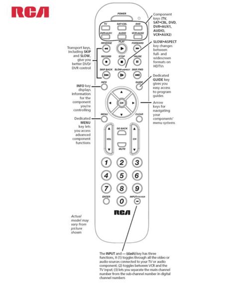 How to Program RCA Universal Remote Codes (2023)