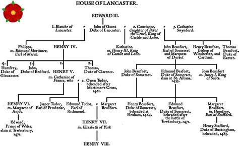 British Genealogy