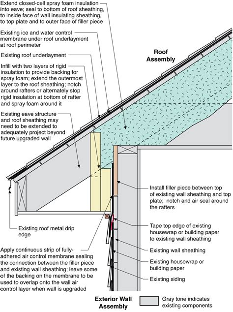 How To Finish Roof Eaves at Jacob Wilkerson blog