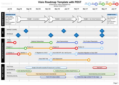 Roadmap with PEST - Strategic Insights on your Roadmaps | Technology ...