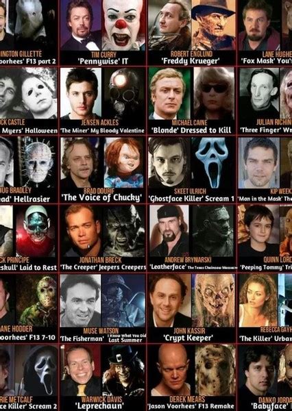 Cult of Horror Movies Fan Casting on myCast