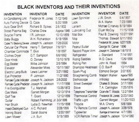 1000+ images about Black Inventors and Inventions on Pinterest | Percy lavon julian, Garrett ...