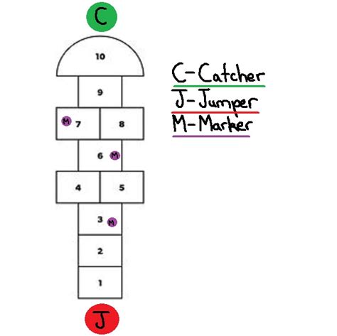 hopscotch_diagram - SomeGamez