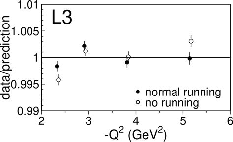 Figure 1 from Measurement of the Running of the Fine-Structure Constant | Semantic Scholar