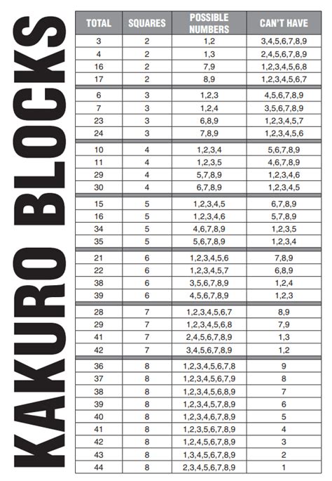 kakuro and killer sudoku cheat sheet download printable pdf templateroller - kakuro magic blcoks ...