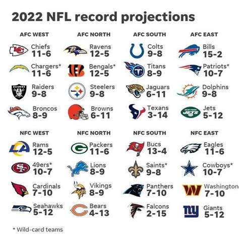 2022 NFL record projections. Thoughts? Opinions? Changes? I didn't make ...