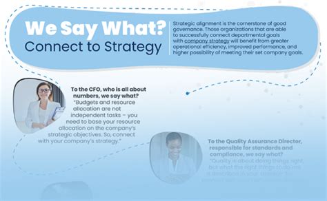 We Say What? Connect to Strategy | Infographics | Corporater